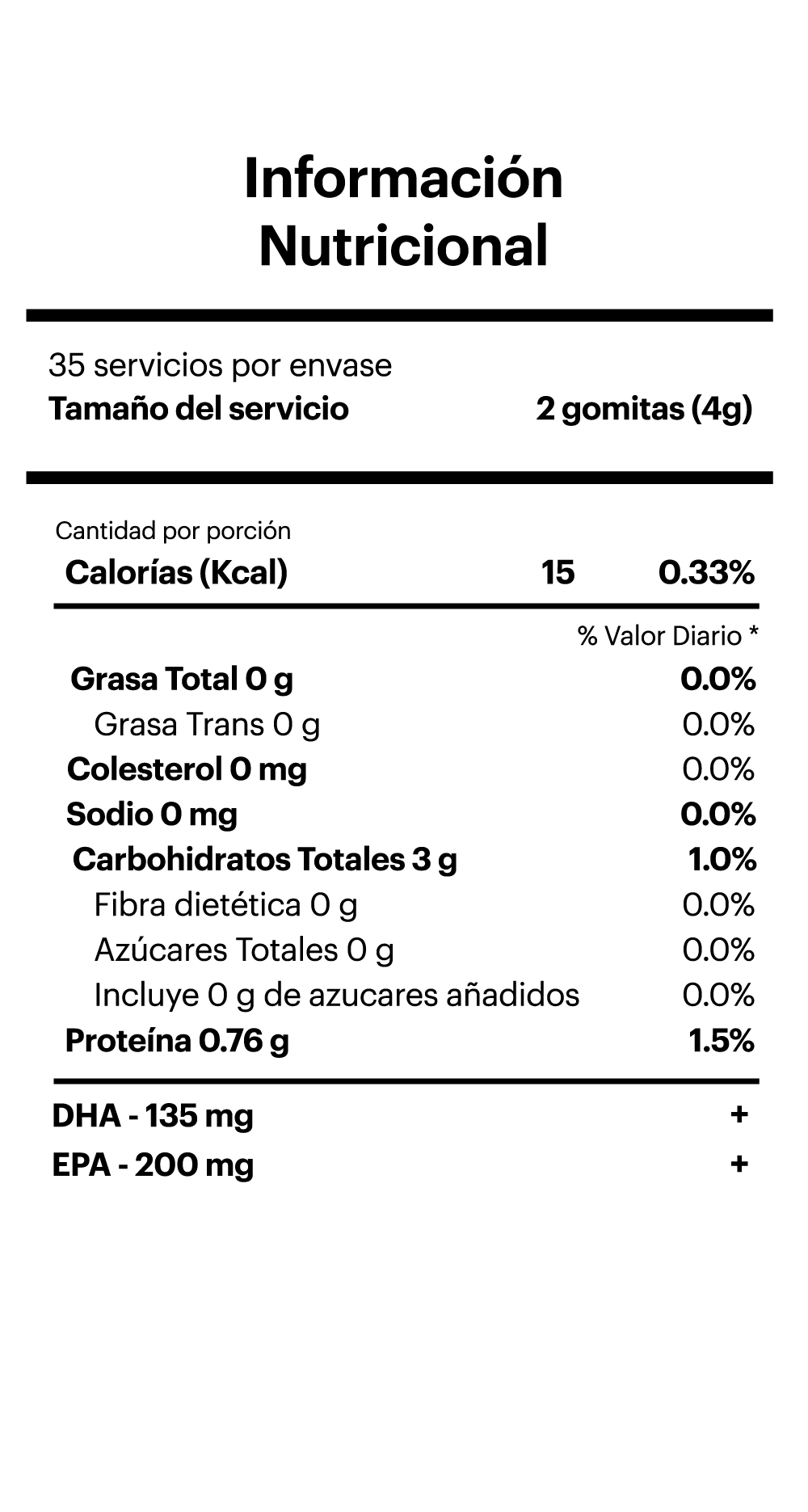 Información nutricional