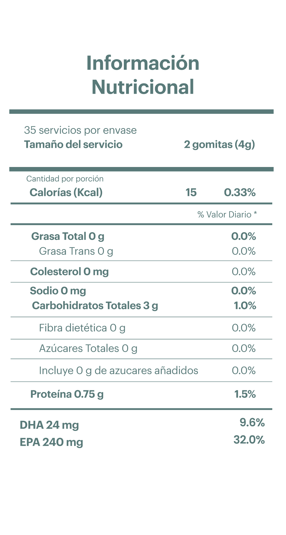 Información nutricional