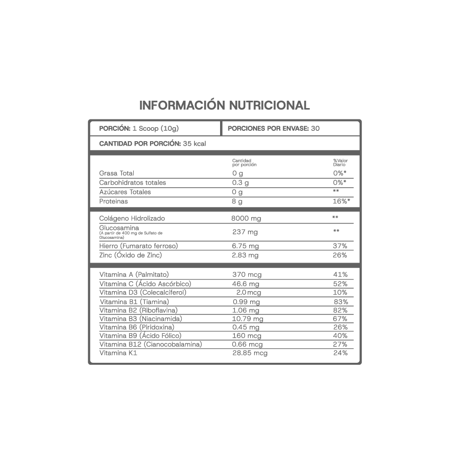 Información nutricional
