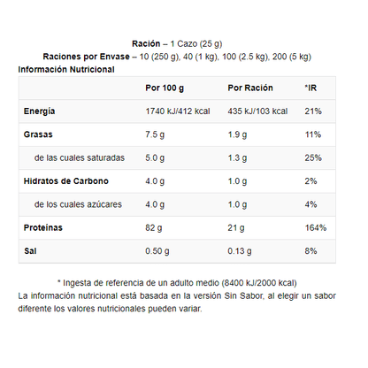 Impact Whey Protein