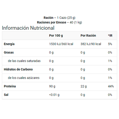 Proteina de Colageno