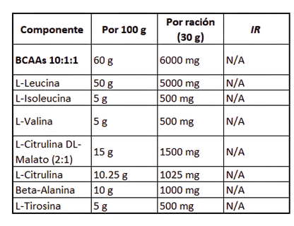 HIT BCAA 10 1 1 High Intensity Training DY